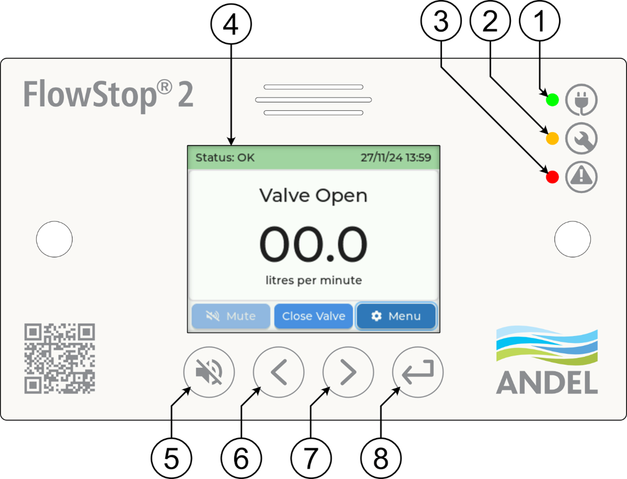 FlowStop 2 Controller